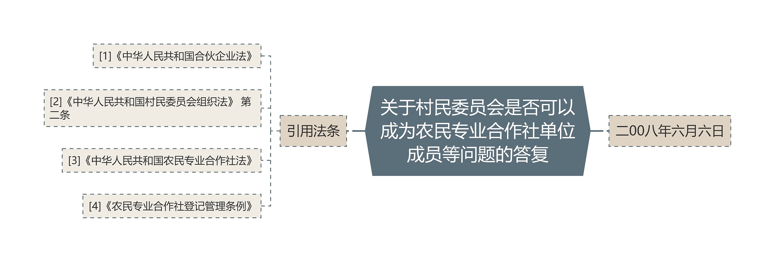 关于村民委员会是否可以成为农民专业合作社单位成员等问题的答复