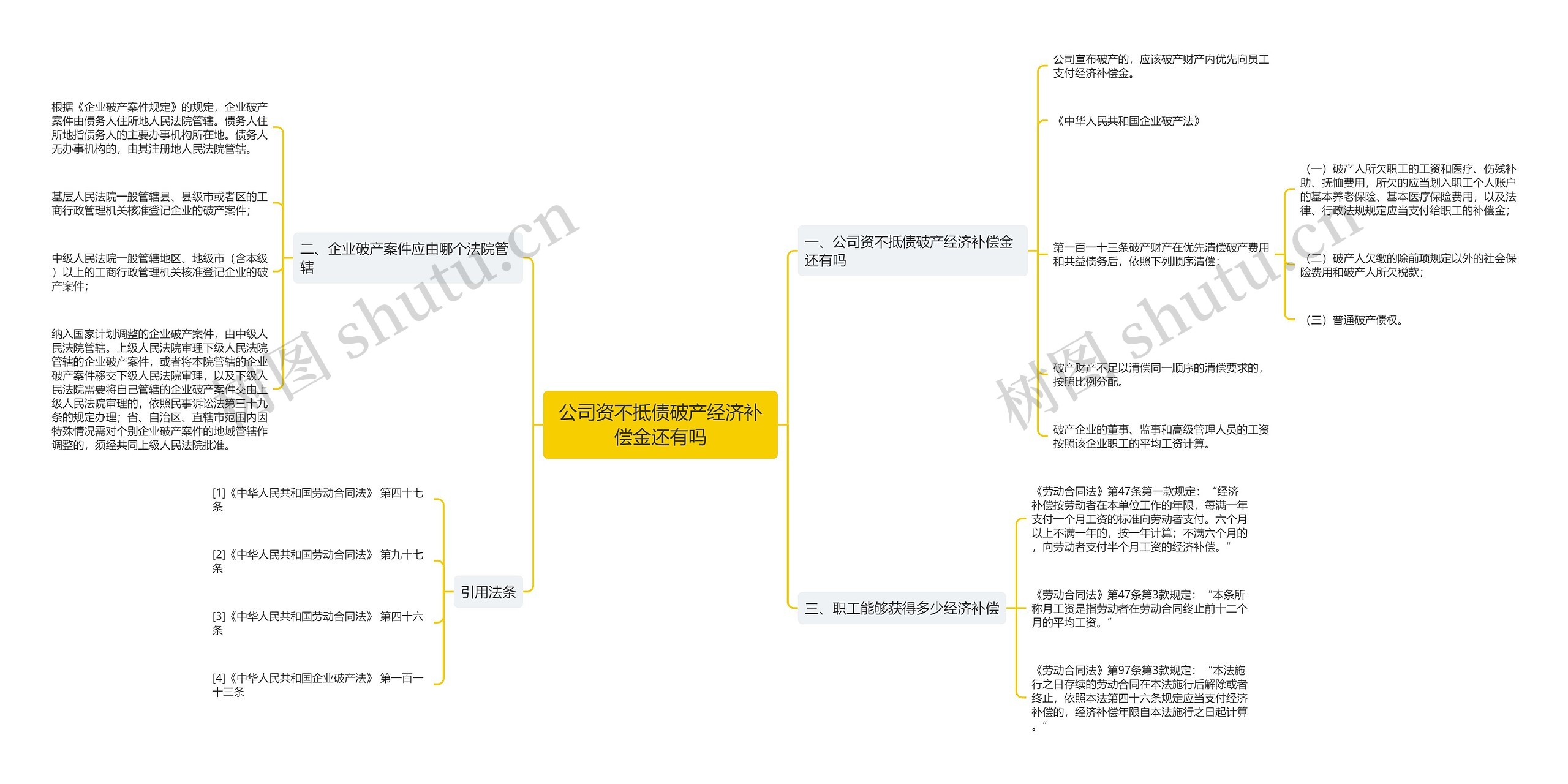 公司资不抵债破产经济补偿金还有吗