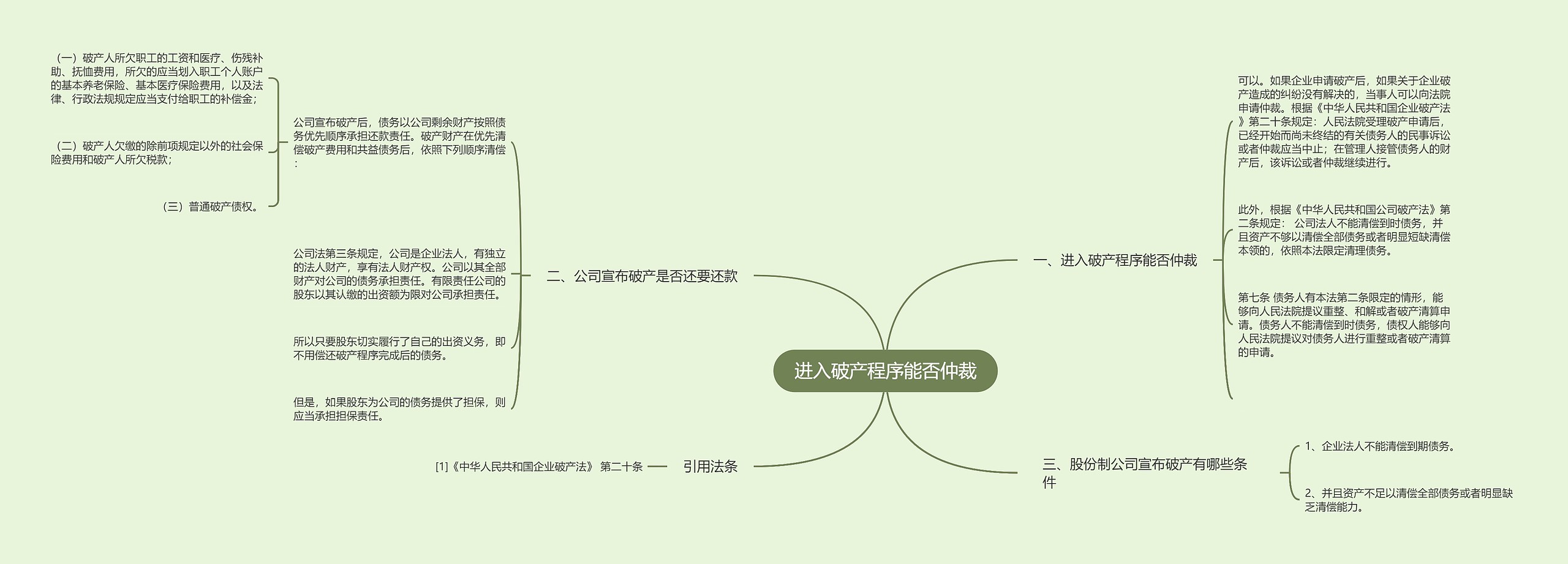 进入破产程序能否仲裁思维导图