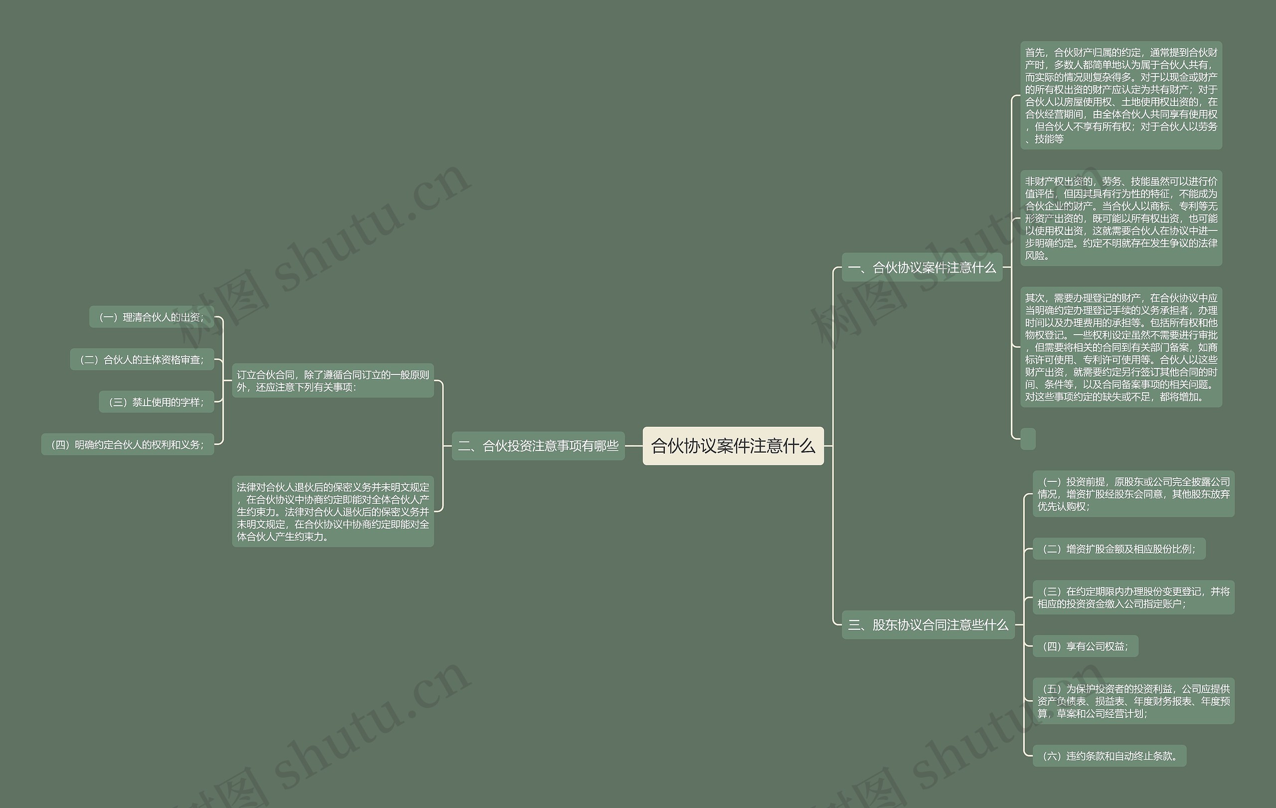 合伙协议案件注意什么思维导图