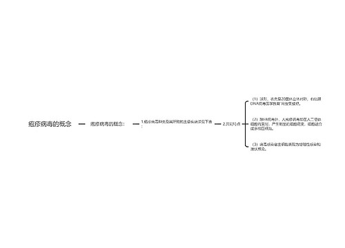 疱疹病毒的概念