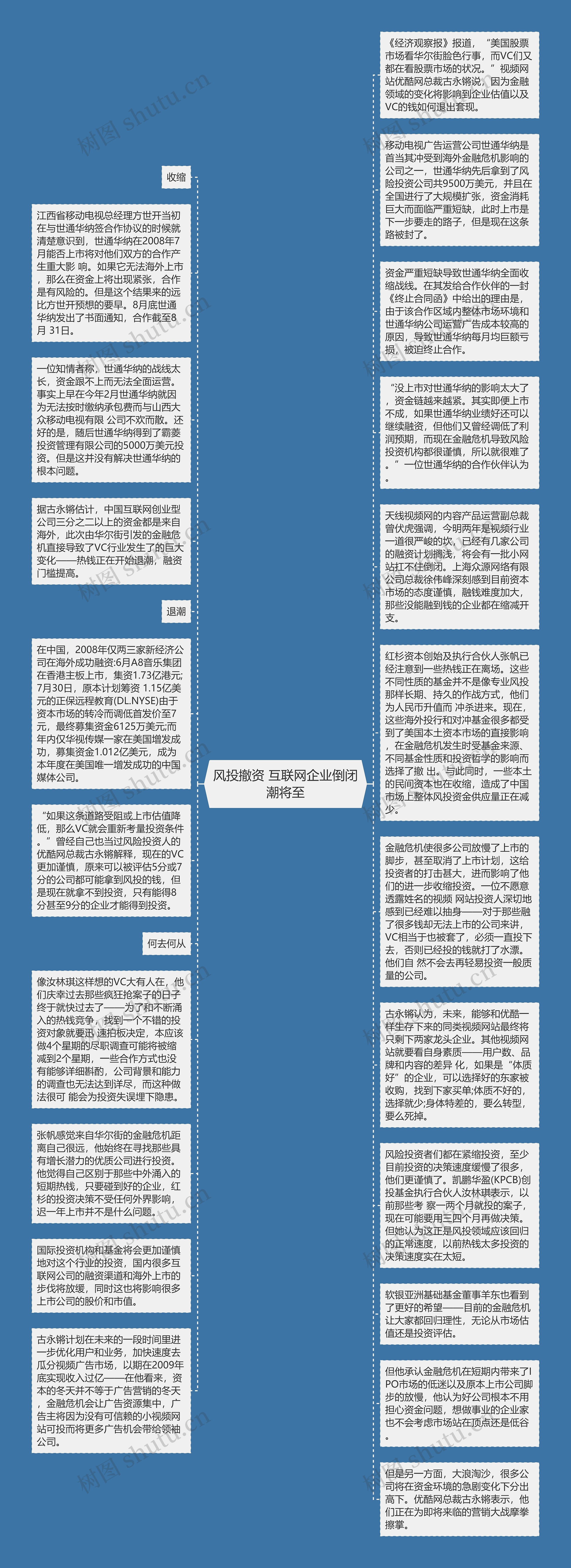 风投撤资 互联网企业倒闭潮将至思维导图