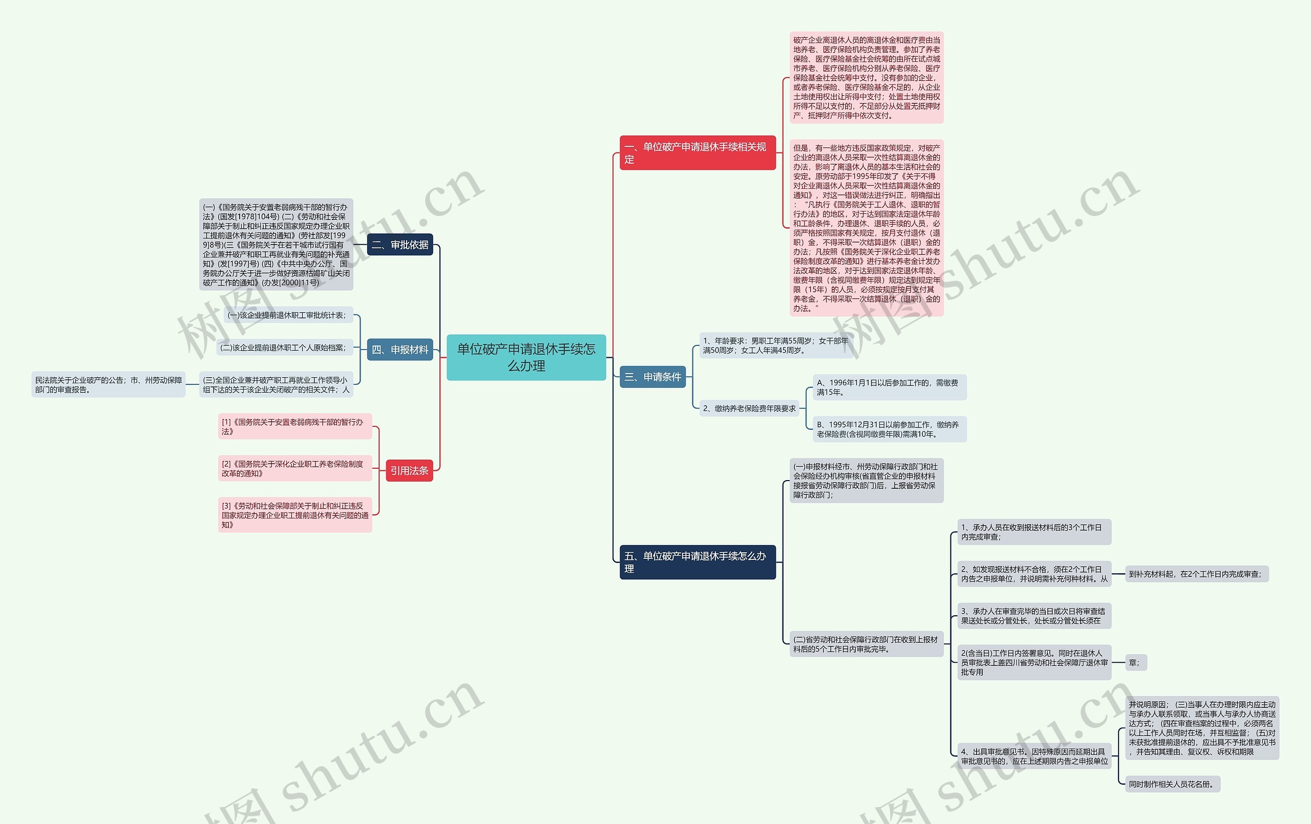 单位破产申请退休手续怎么办理 单位破产申请退休手续怎么办理