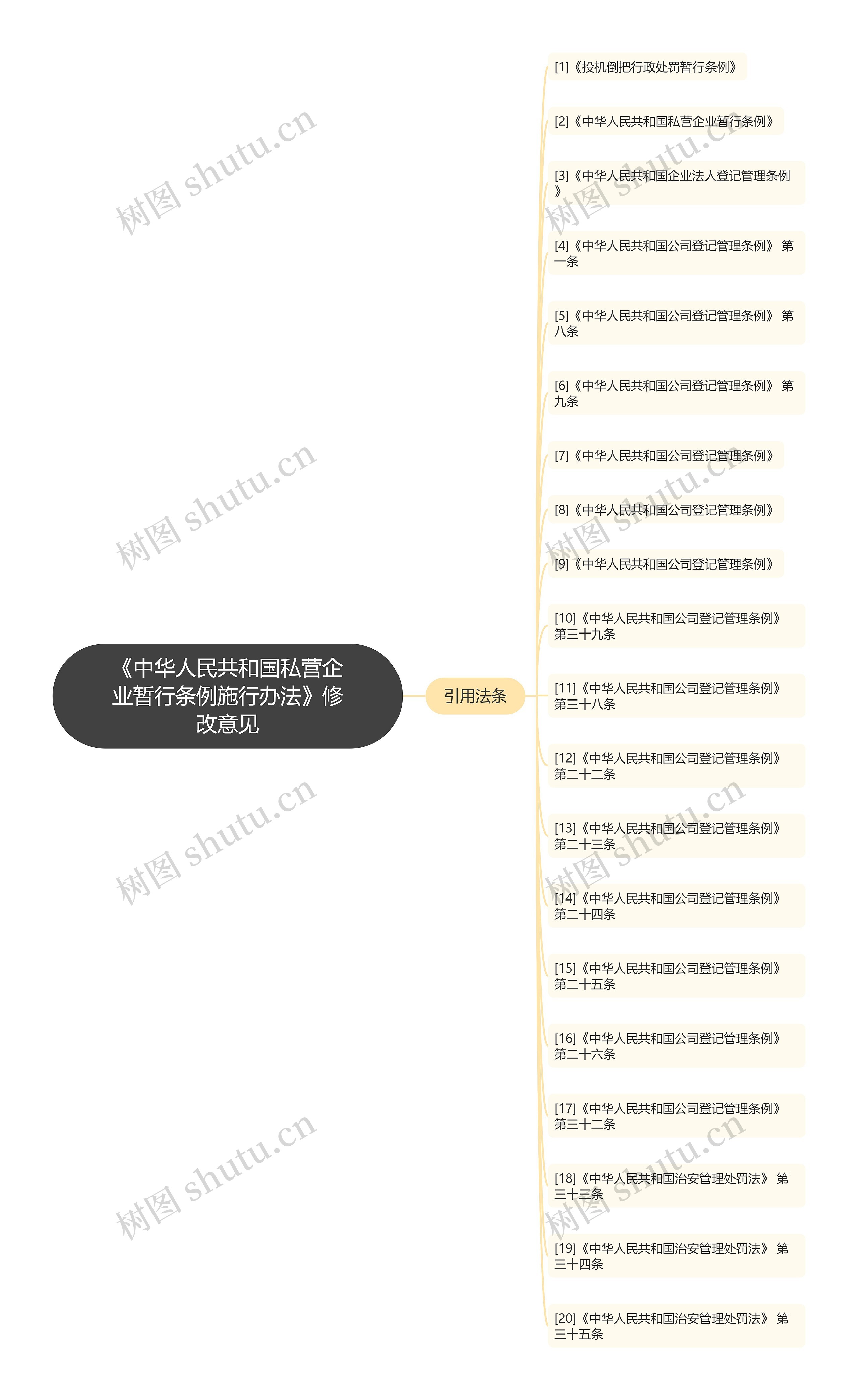 《中华人民共和国私营企业暂行条例施行办法》修改意见 《中华人民共和国私营企业暂行条例施行办法》修改意见