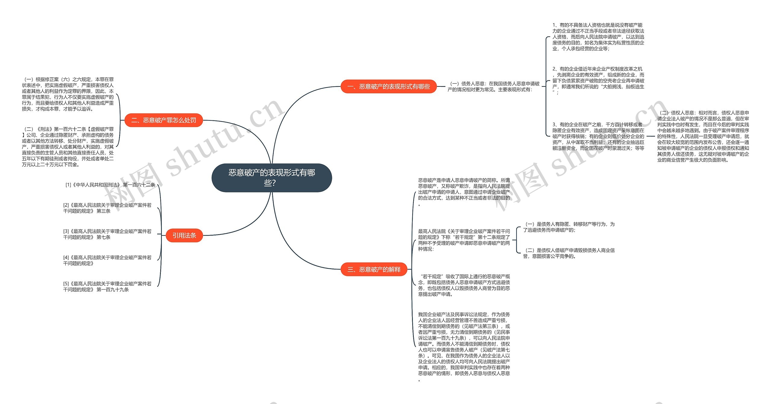 恶意破产的表现形式有哪些? 恶意破产的表现形式有哪些?