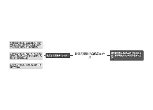 链球菌根据溶血现象的分类