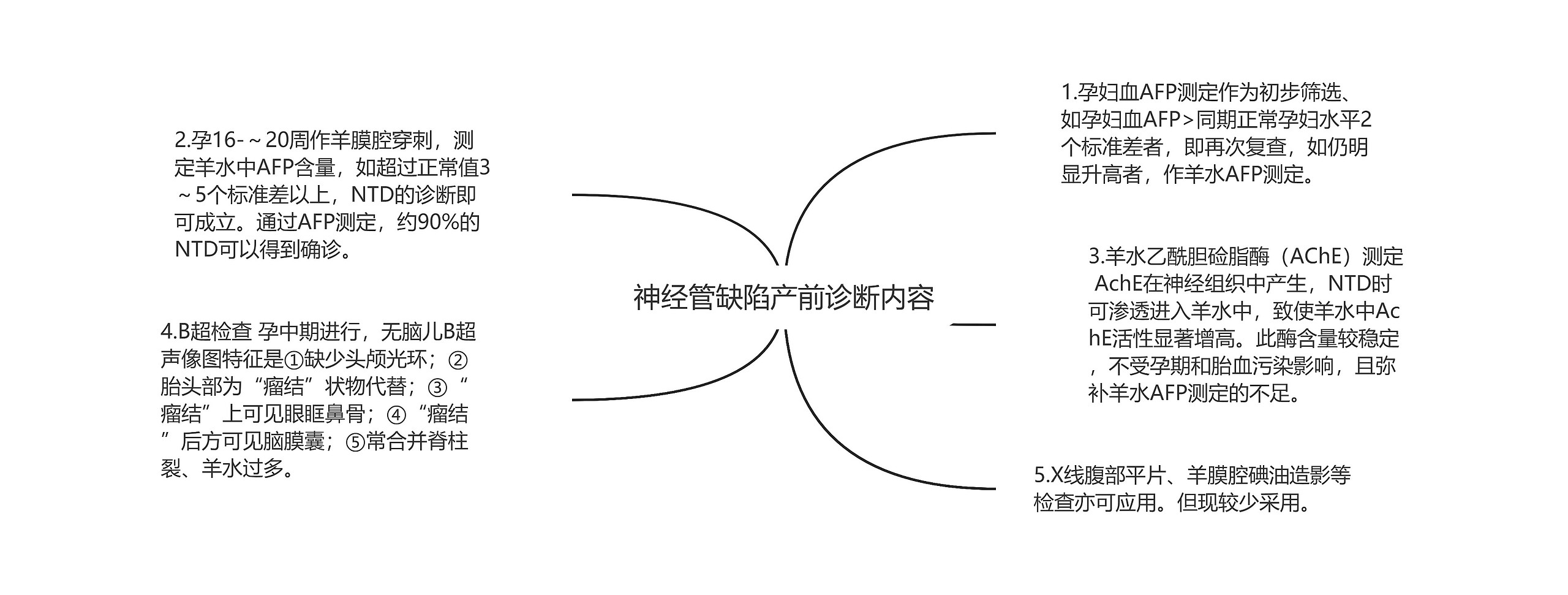 神经管缺陷产前诊断内容思维导图