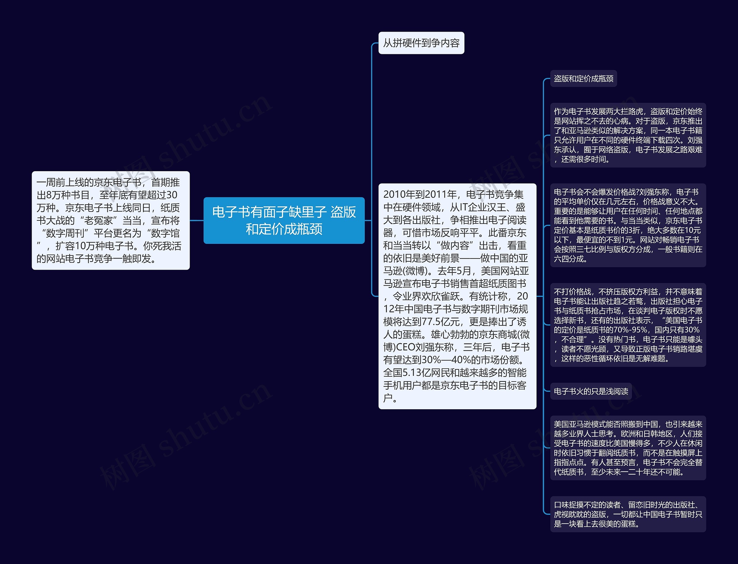 电子书有面子缺里子 盗版和定价成瓶颈思维导图