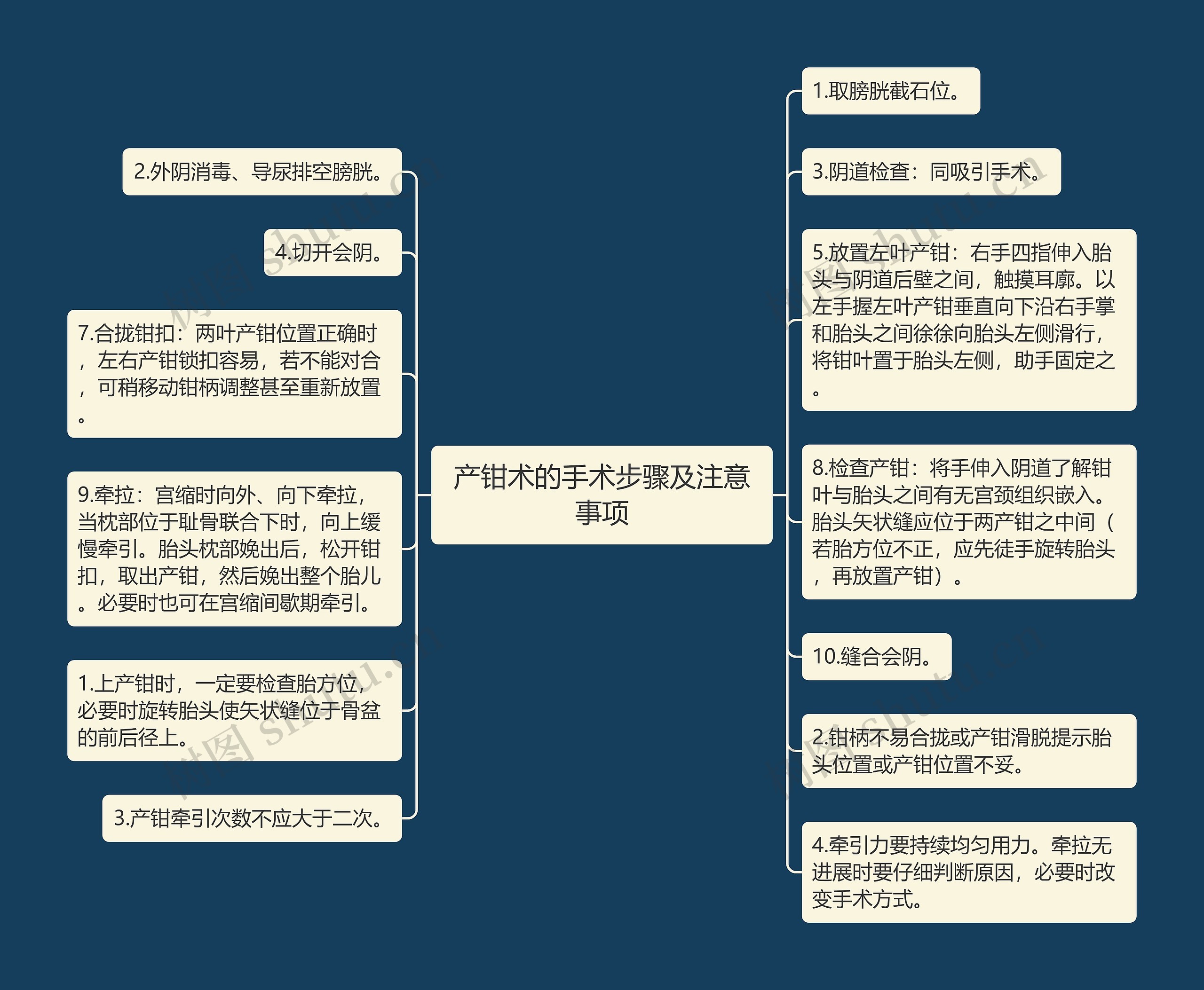 产钳术的手术步骤及注意事项思维导图