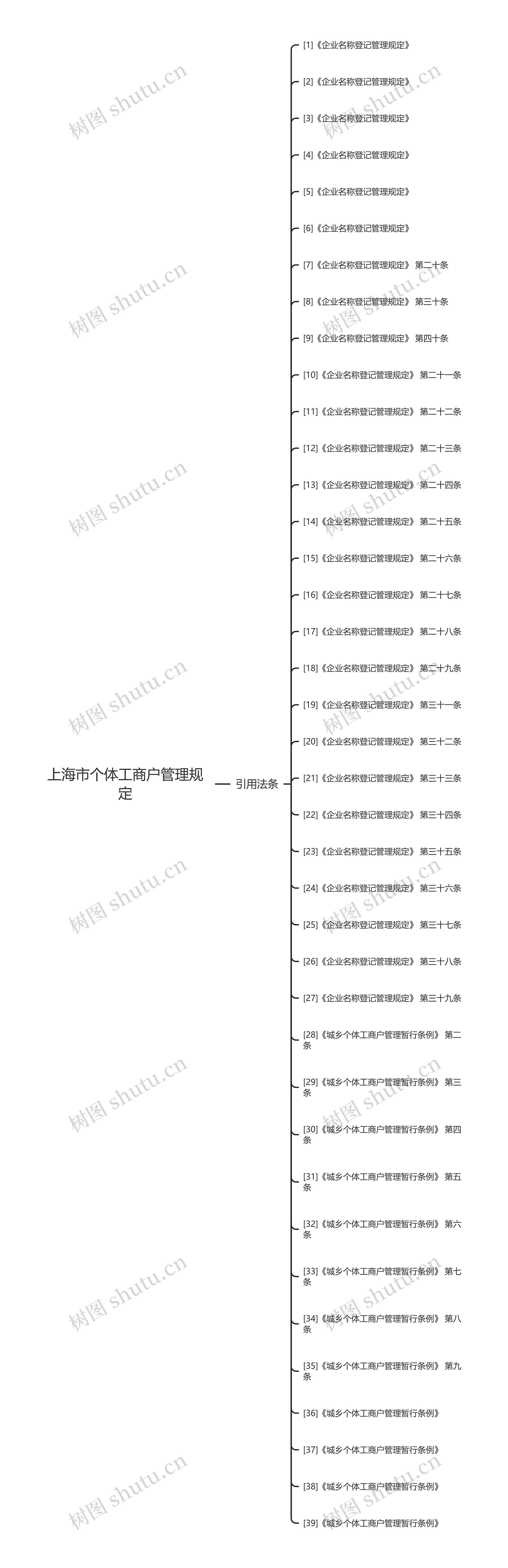 上海市个体工商户管理规定