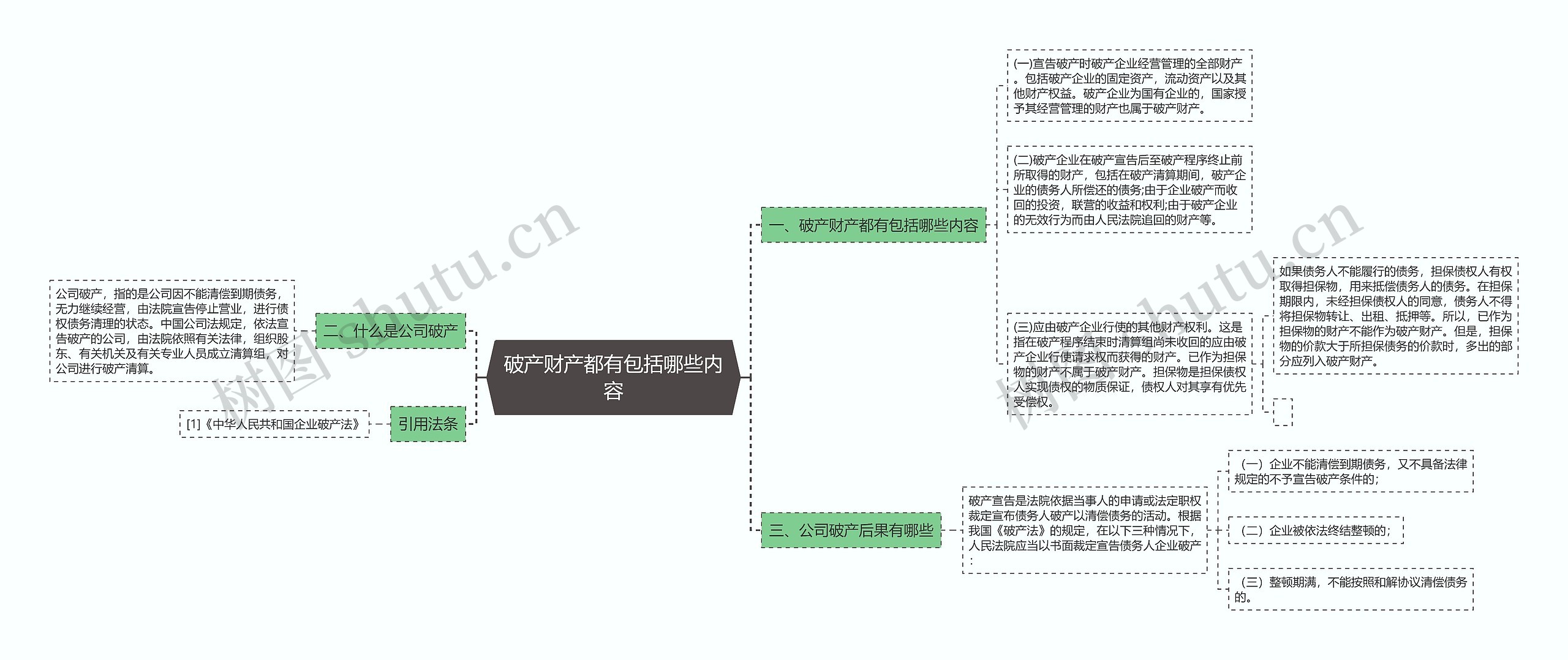 破产财产都有包括哪些内容