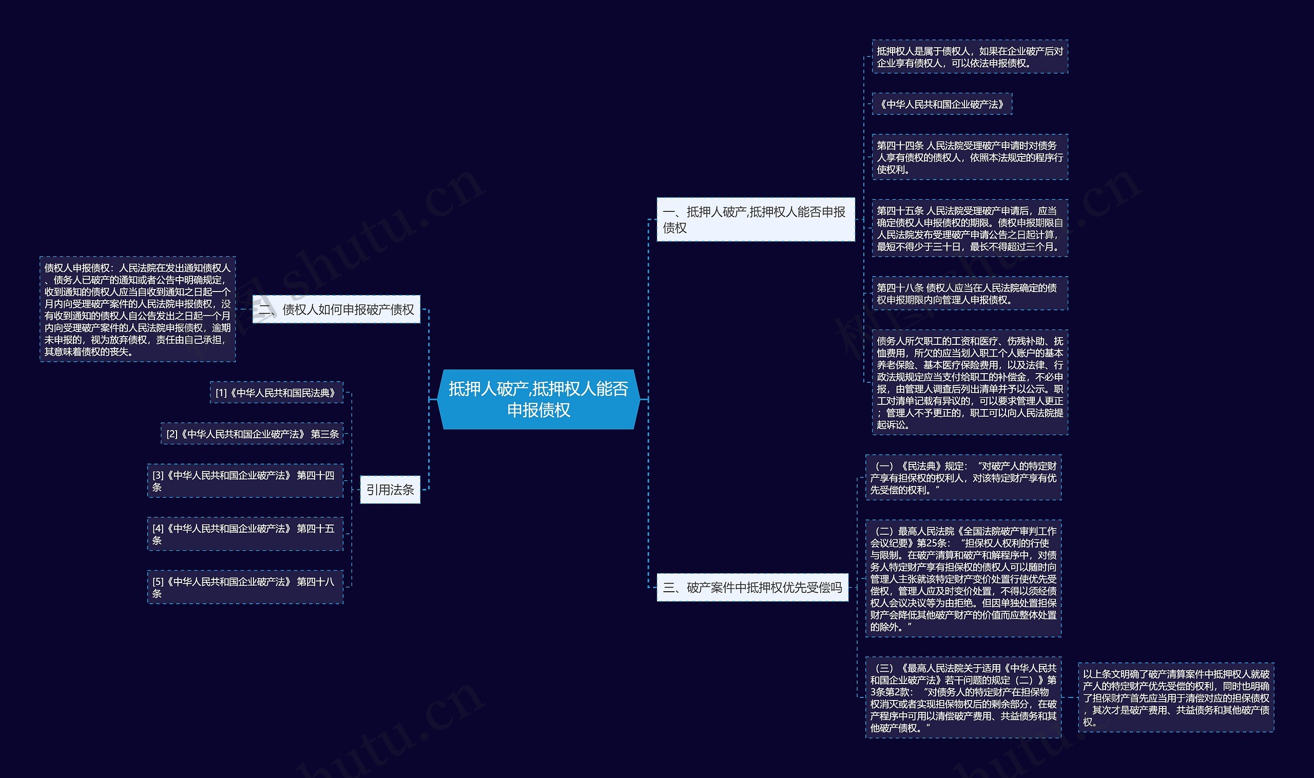 抵押人破产,抵押权人能否申报债权 抵押人破产,抵押权人能否申报债权