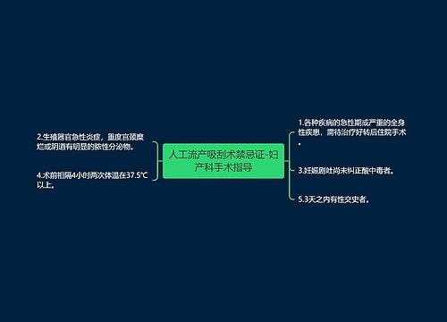 人工流产吸刮术禁忌证-妇产科手术指导