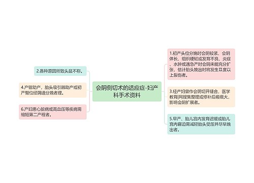 会阴侧切术的适应症-妇产科手术资料