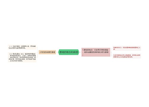 萎缩的概念和病理