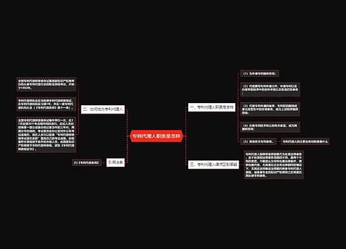 专利代理人职责是怎样