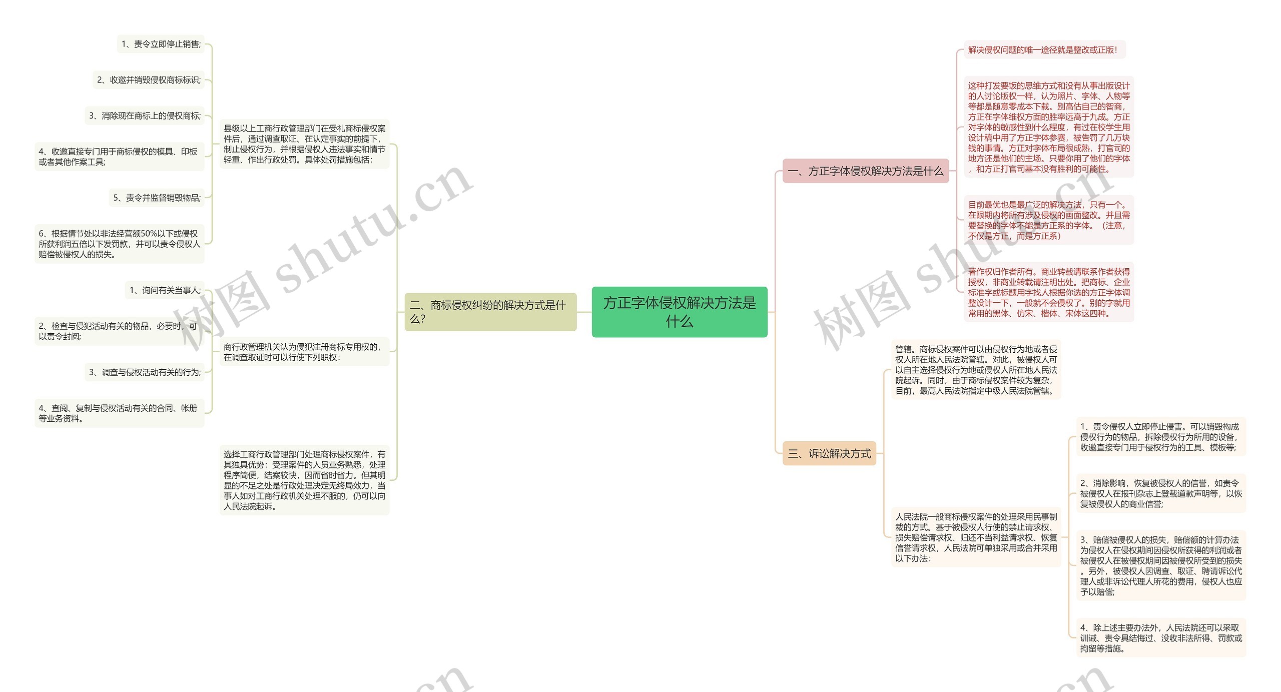 方正字体侵权解决方法是什么