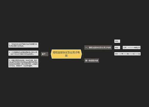 授权出版协议怎么写才有效