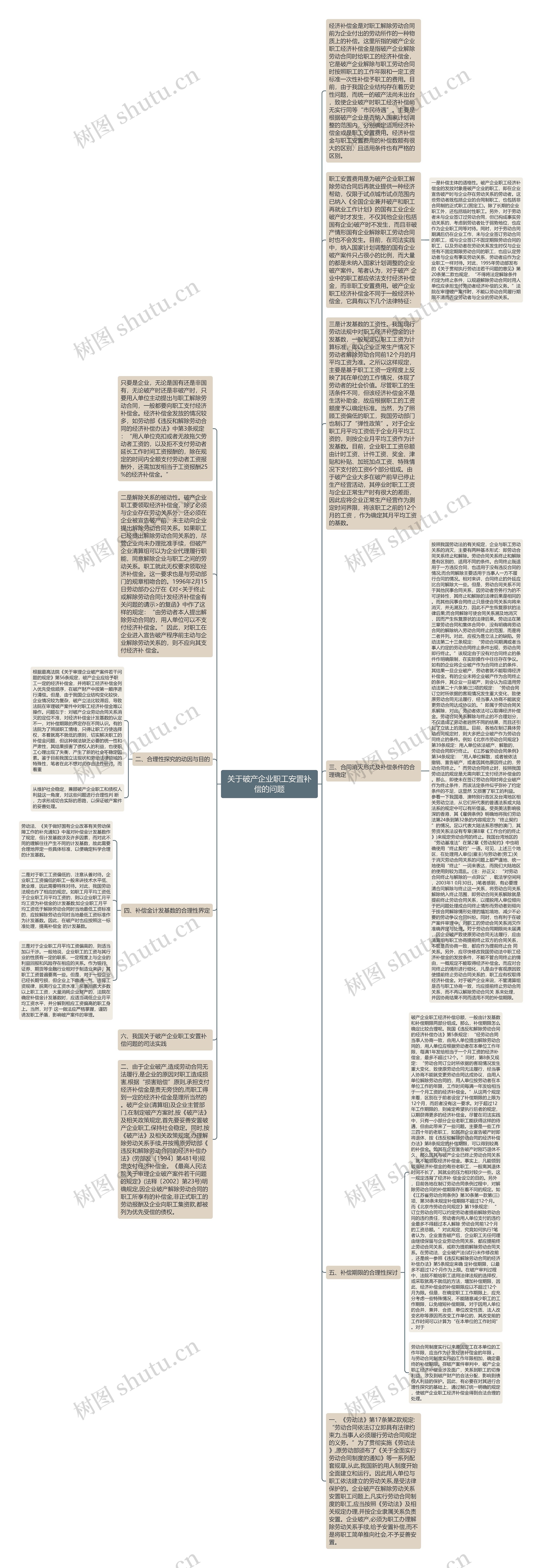 关于破产企业职工安置补偿的问题思维导图