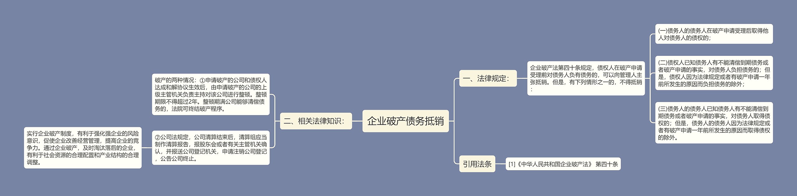 企业破产债务抵销思维导图