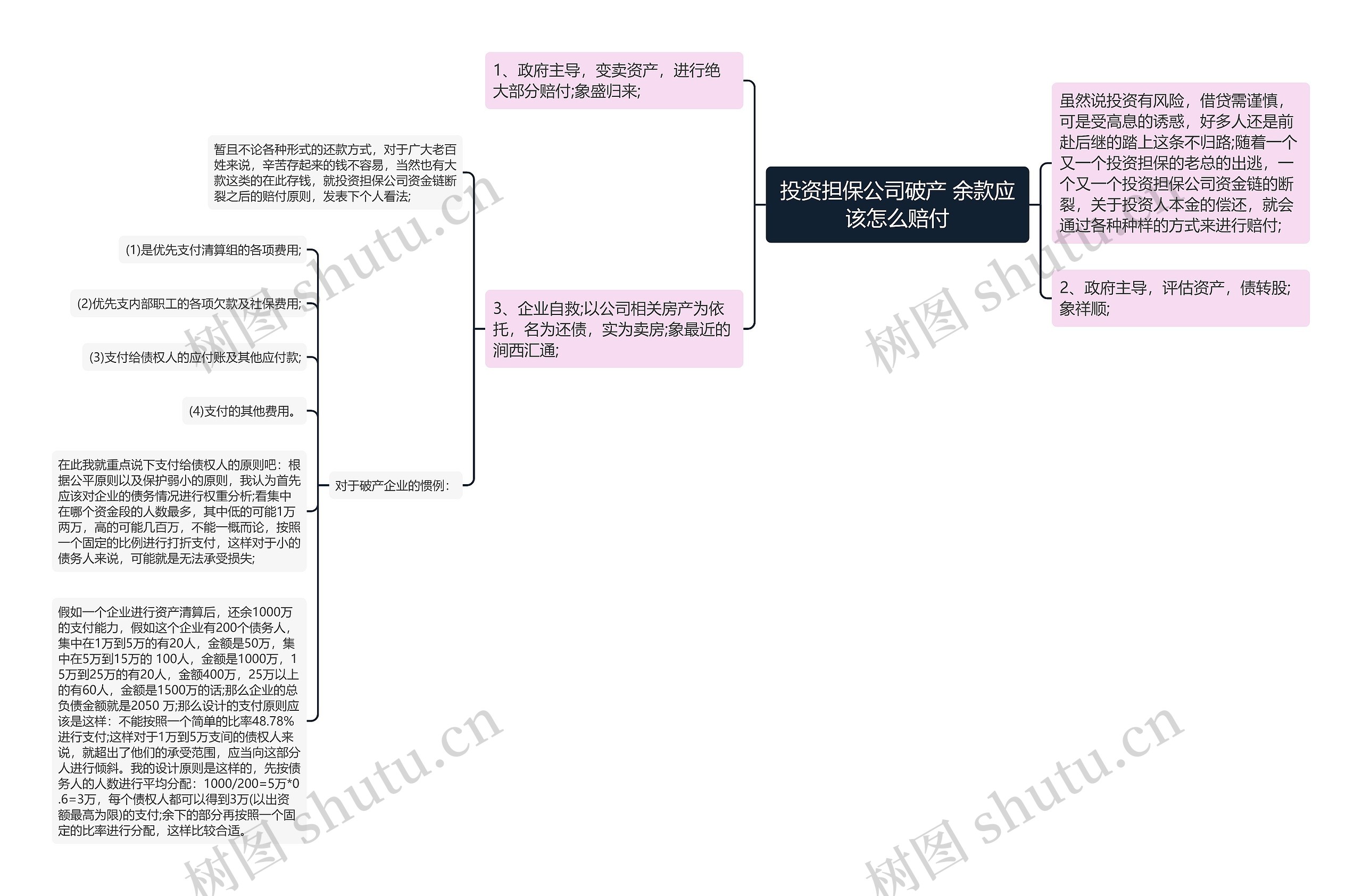 投资担保公司破产 余款应该怎么赔付