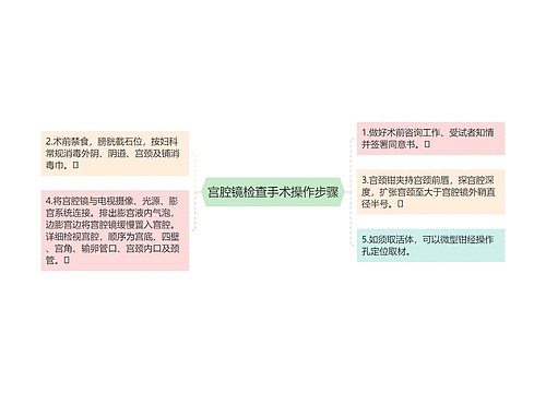 宫腔镜检查手术操作步骤