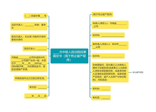 _____市中级人民法院民事裁定书（用于终止破产程序）