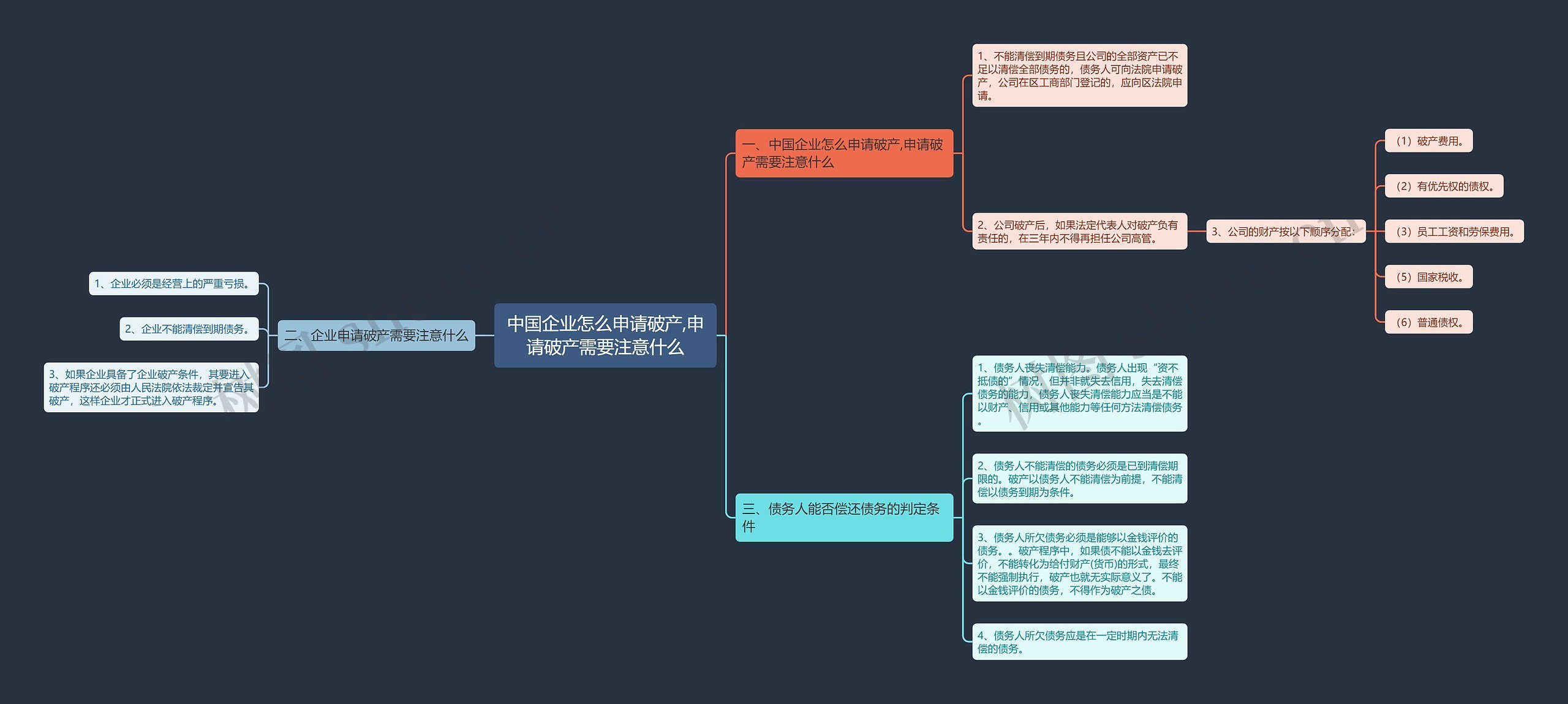 中国企业怎么申请破产,申请破产需要注意什么