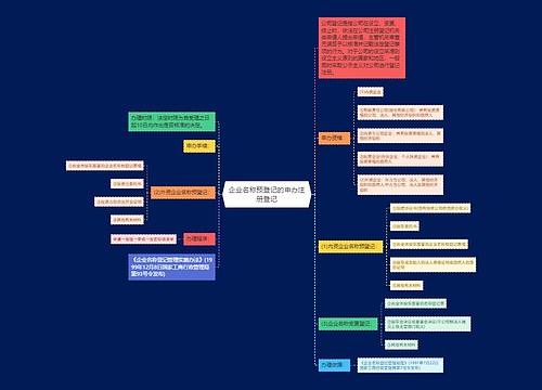 企业名称预登记的申办注册登记