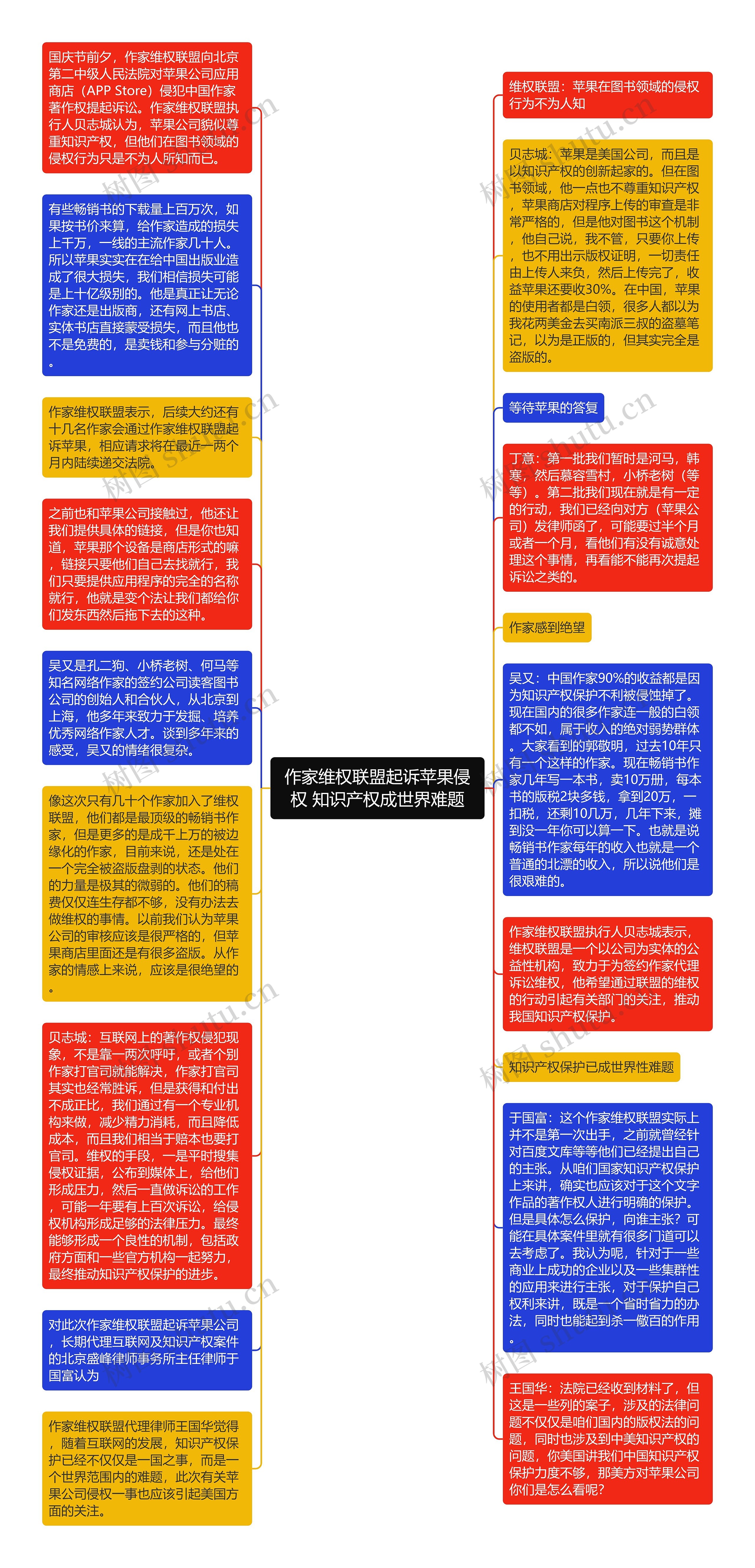 作家维权联盟起诉苹果侵权 知识产权成世界难题