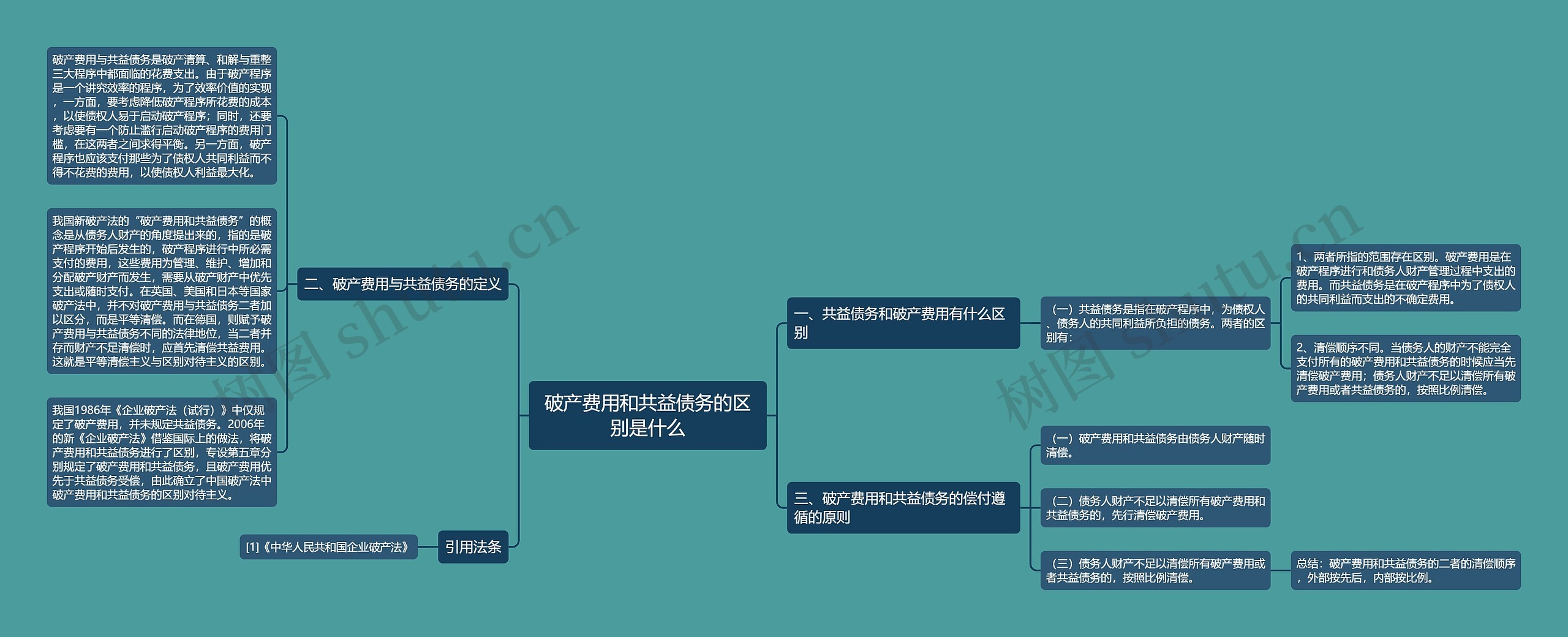 破产费用和共益债务的区别是什么思维导图