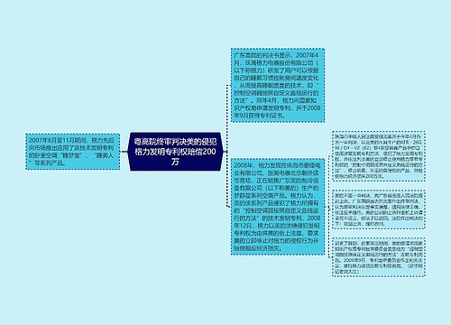 粤高院终审判决美的侵犯格力发明专利权赔偿200万