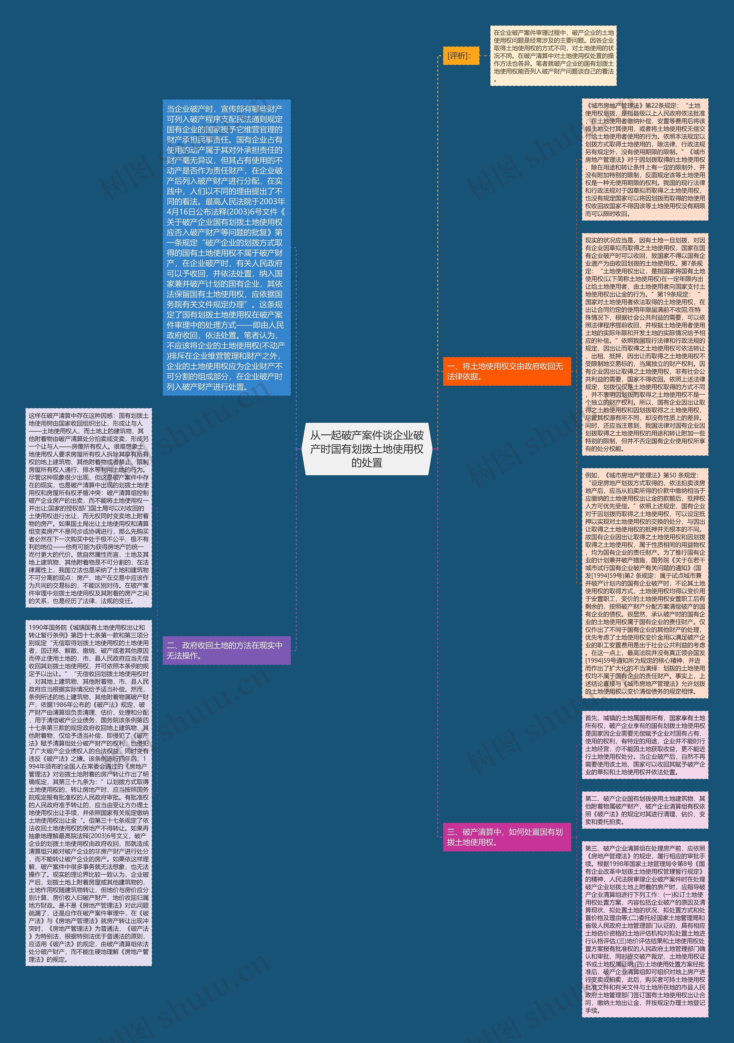 从一起破产案件谈企业破产时国有划拨土地使用权的处置 从一起破产案件谈企业破产时国有划拨土地使用权的处置
