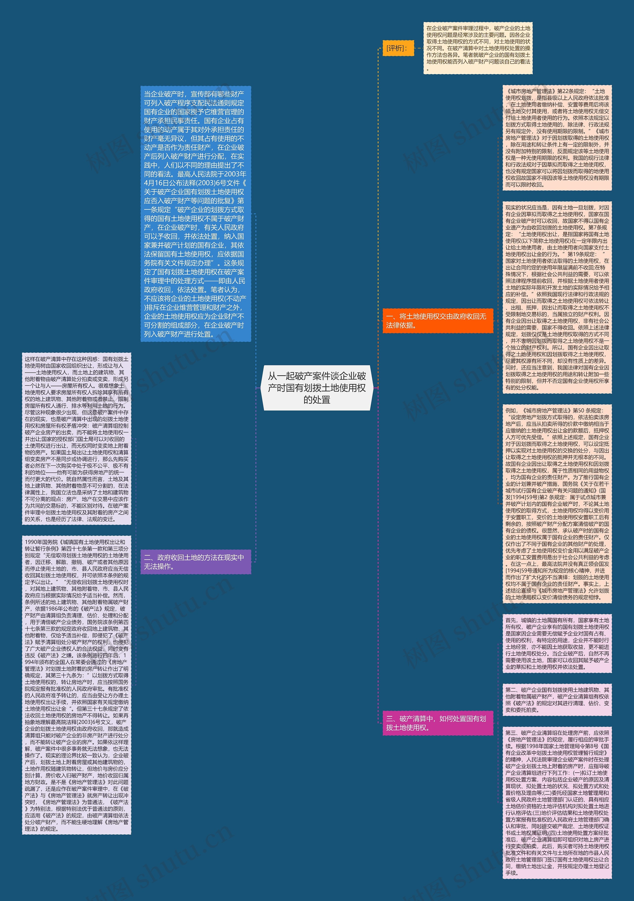从一起破产案件谈企业破产时国有划拨土地使用权的处置思维导图