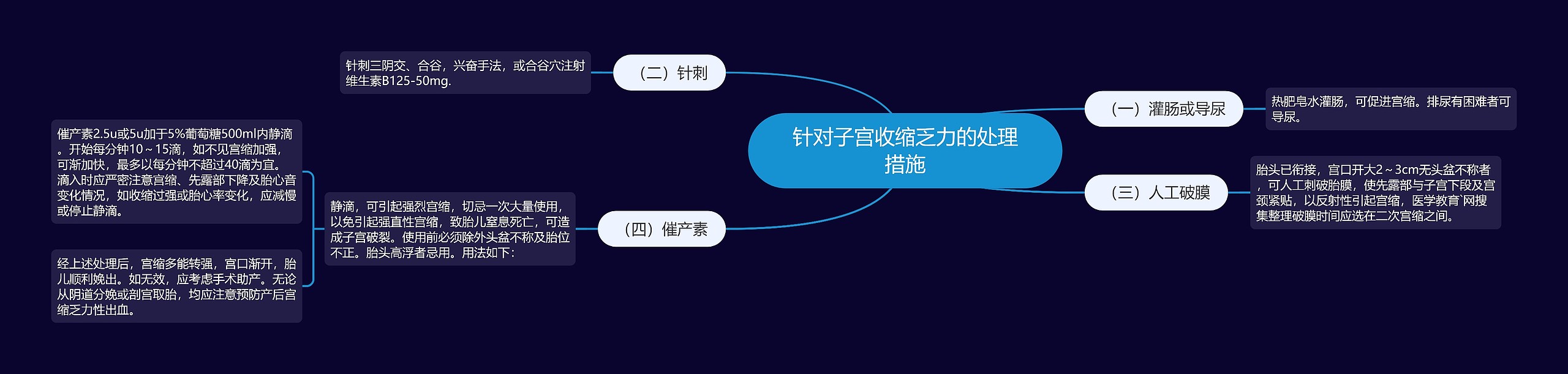 针对子宫收缩乏力的处理措施思维导图