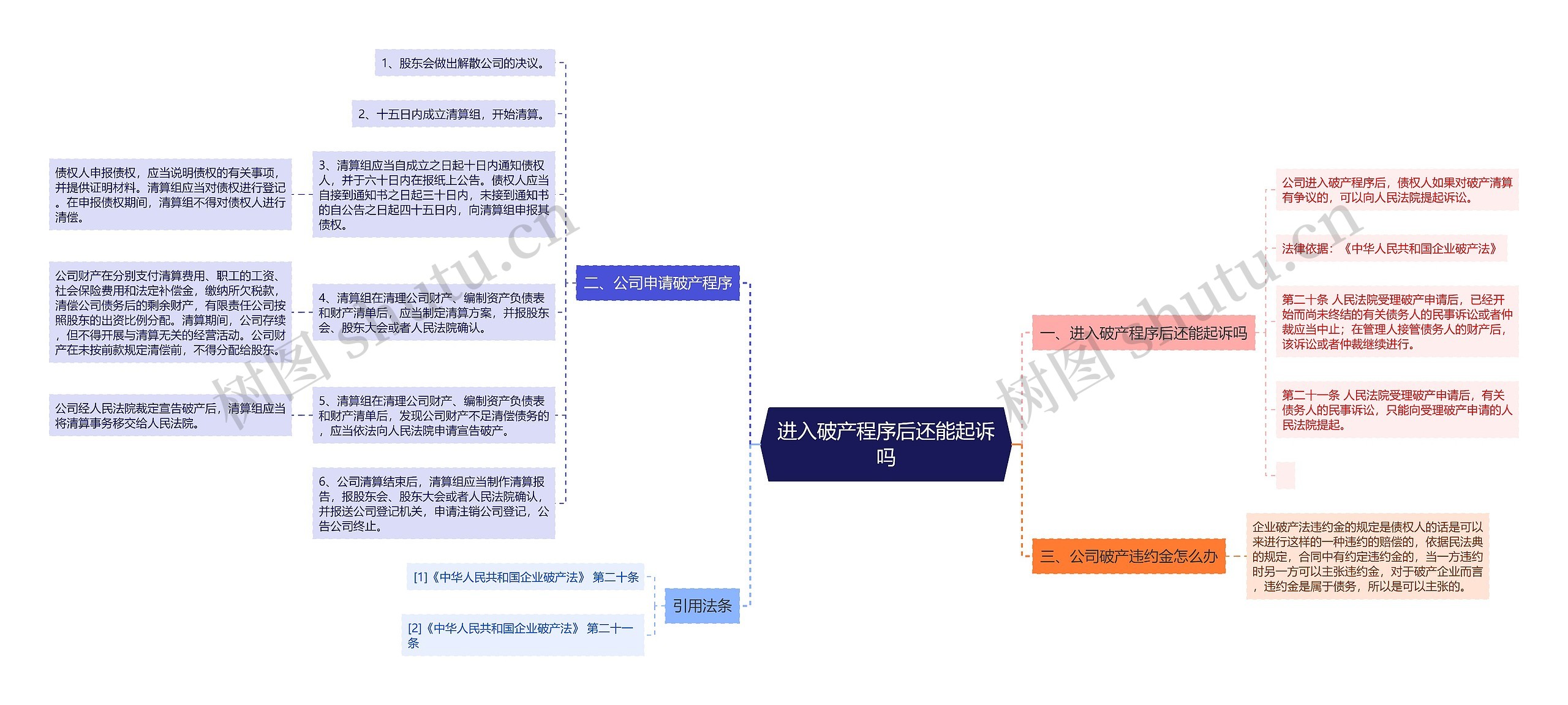 进入破产程序后还能起诉吗