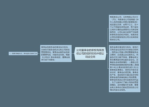 公司董事会的职权有限责任公司的组织机构中顾公司设立网 公司董事会的职权有限责任公司的组织机构中顾公司设立网