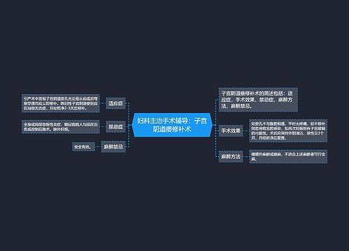 妇科主治手术辅导：子宫阴道瘘修补术