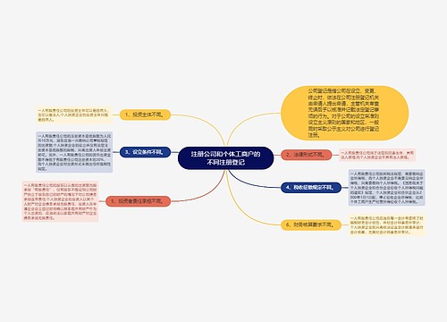 注册公司和个体工商户的不同注册登记