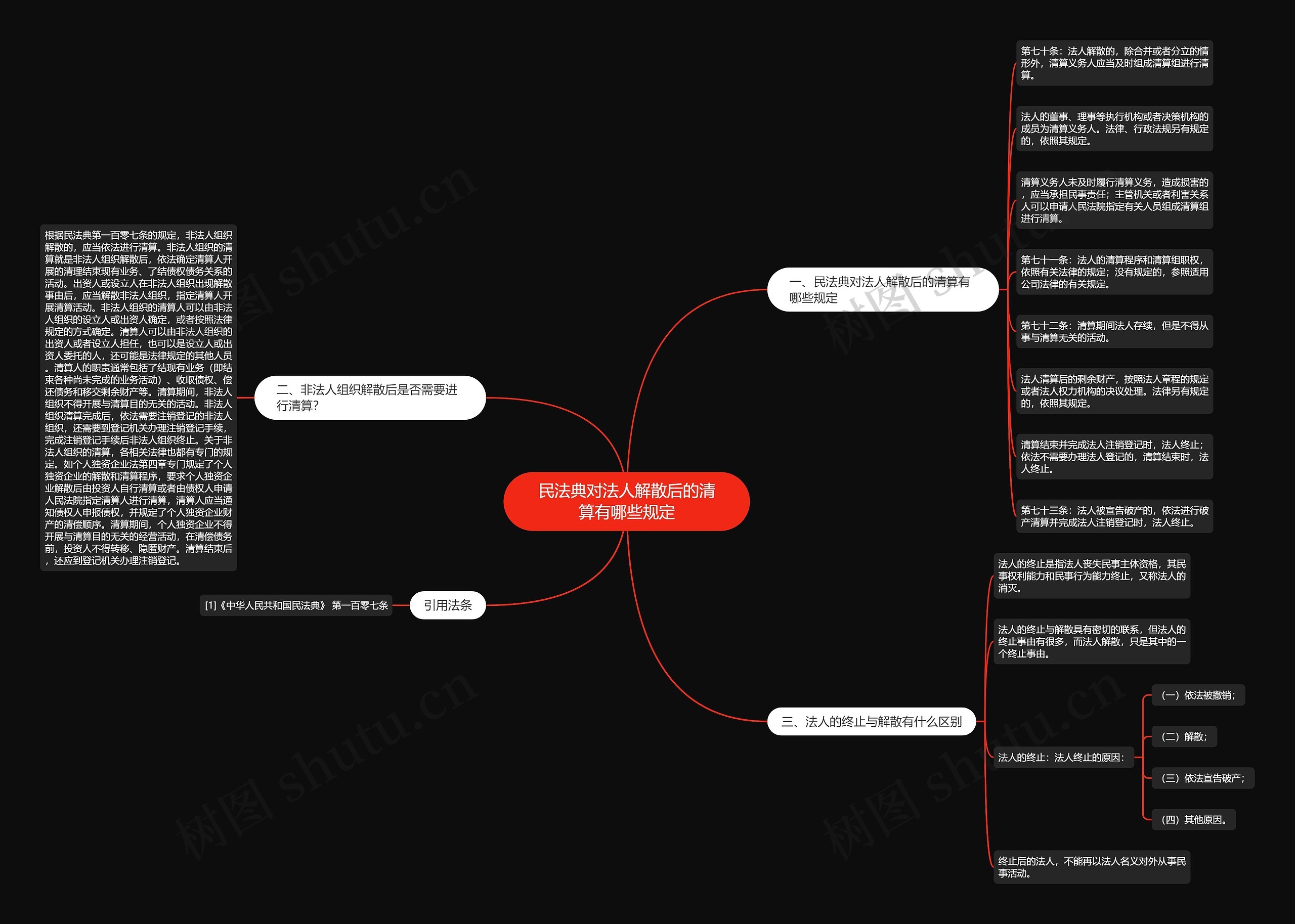民法典对法人解散后的清算有哪些规定思维导图