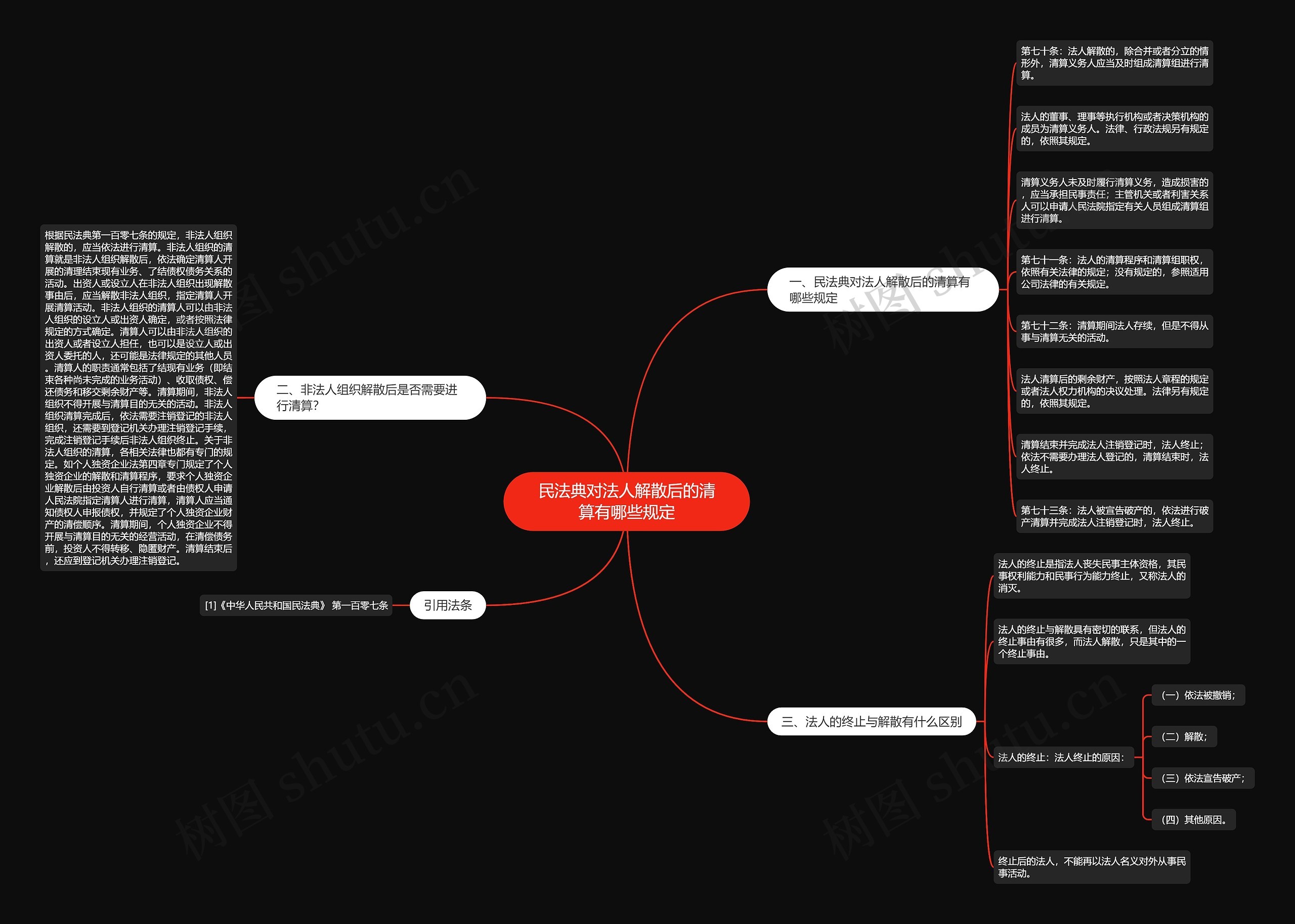 民法典对法人解散后的清算有哪些规定 民法典对法人解散后的清算有哪些规定