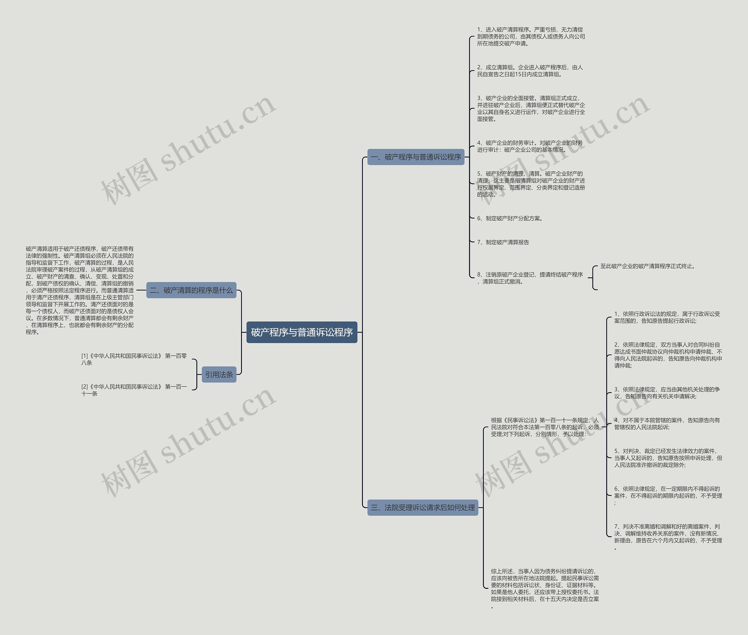 破产程序与普通诉讼程序 破产程序与普通诉讼程序