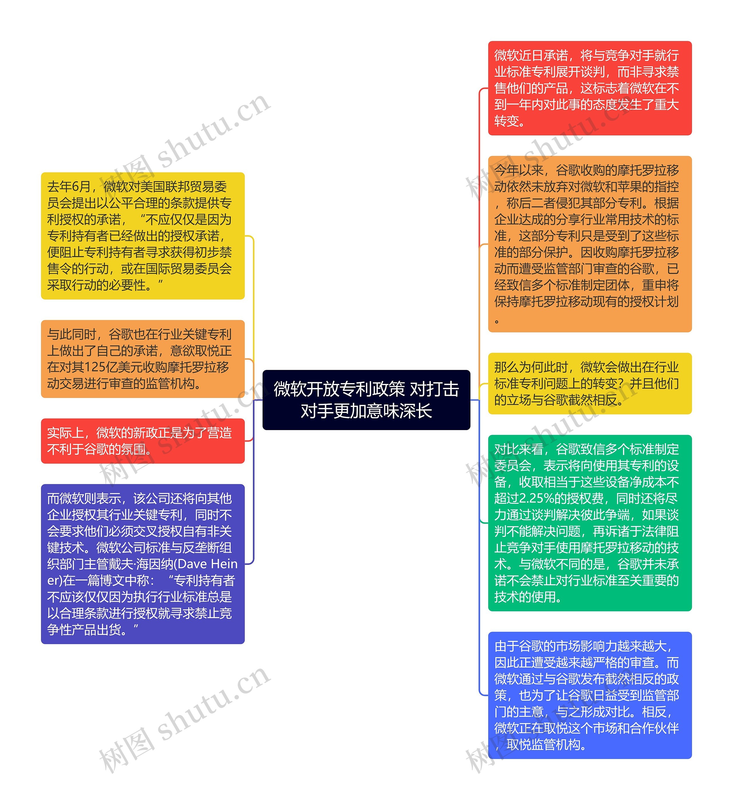 微软开放专利政策 对打击对手更加意味深长思维导图