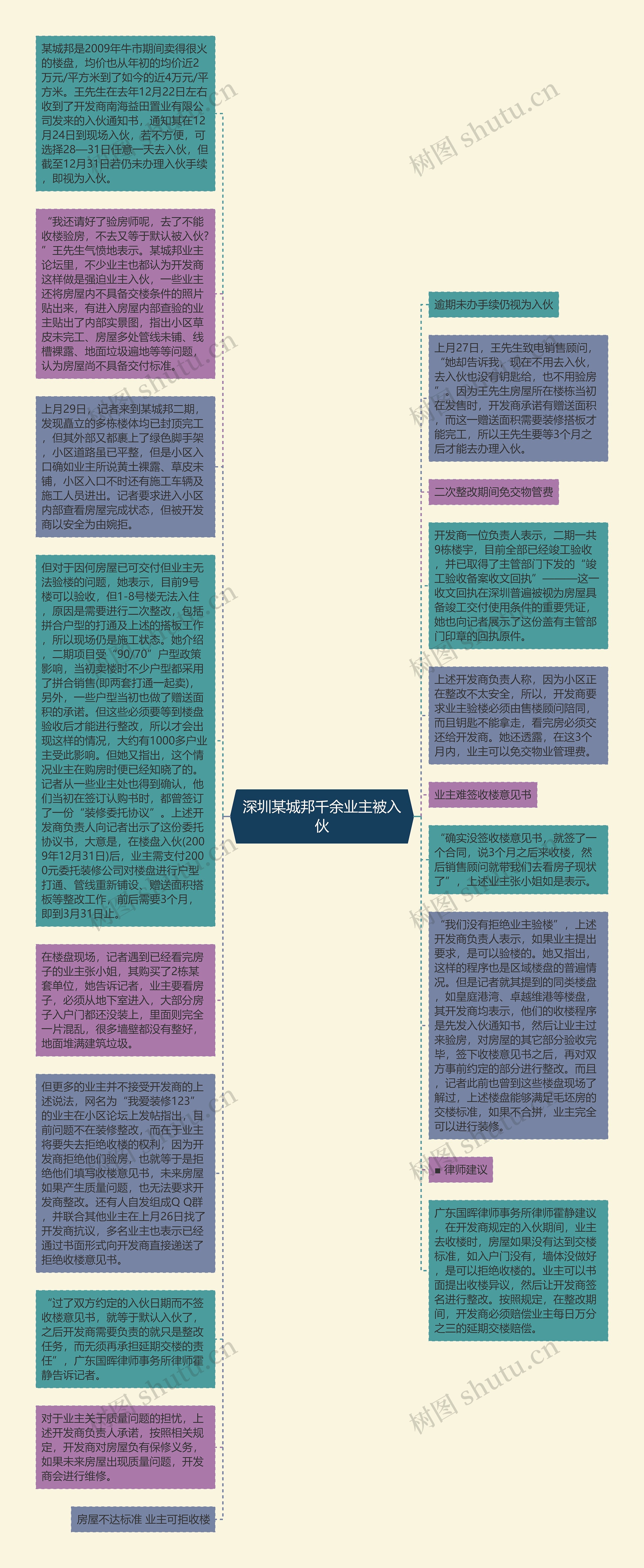 深圳某城邦千余业主被入伙