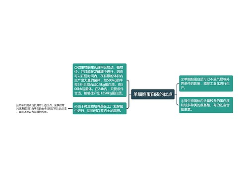 单细胞蛋白质的优点