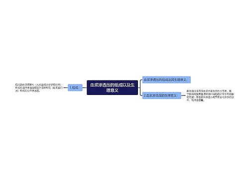 血浆渗透压的组成以及生理意义