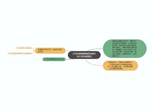 公司注销清算组的法律义务公司注销登记