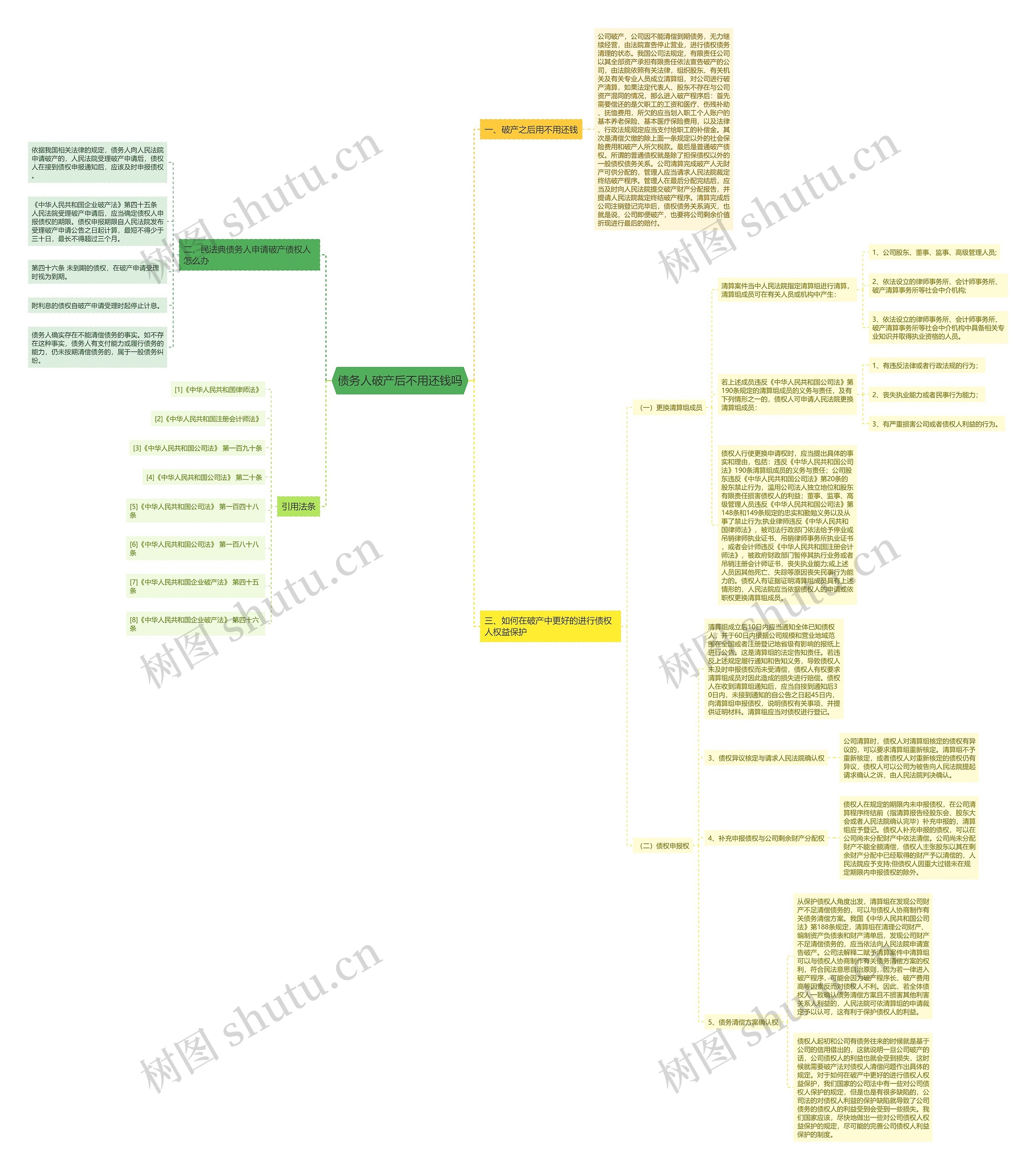 债务人破产后不用还钱吗 债务人破产后不用还钱吗