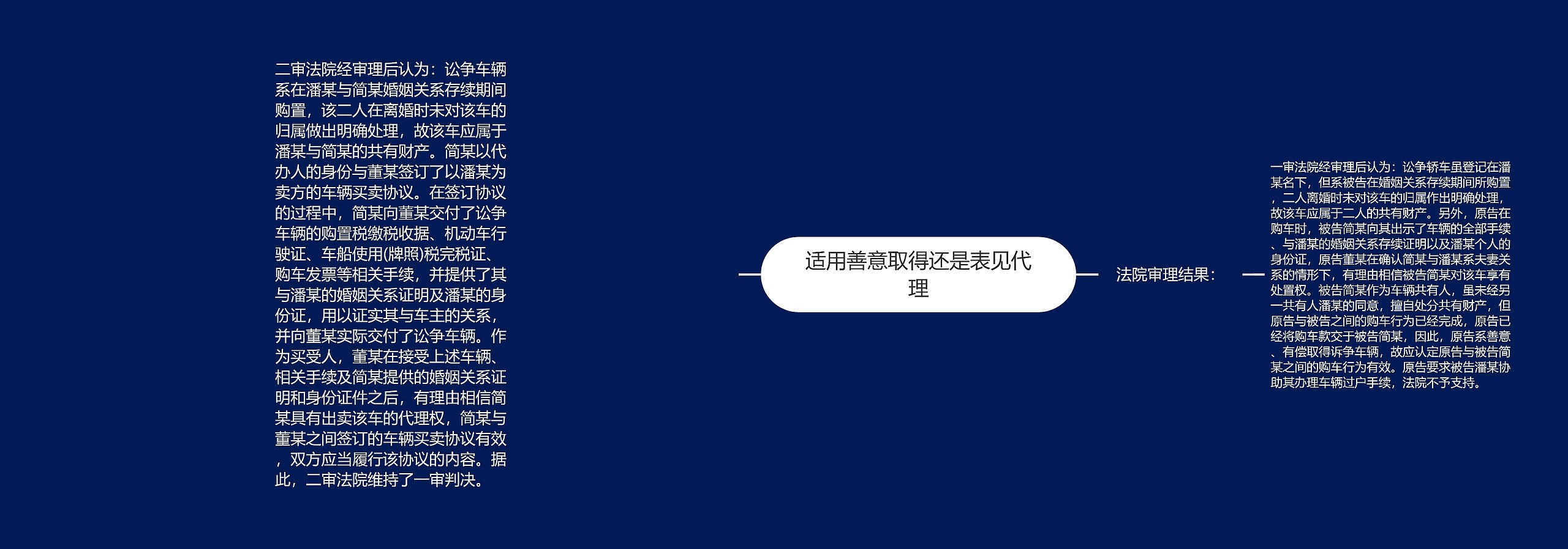 适用善意取得还是表见代理思维导图