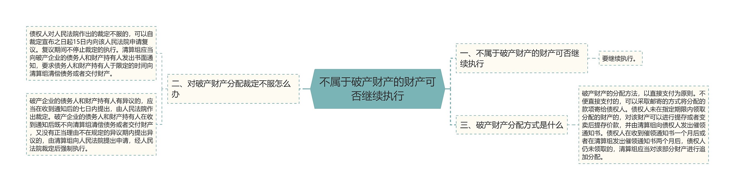 不属于破产财产的财产可否继续执行 不属于破产财产的财产可否继续执行